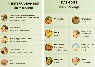 Mediterranian vs Dash Diets