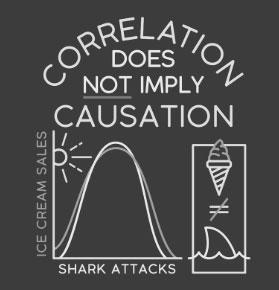 correlation does not imply causation
