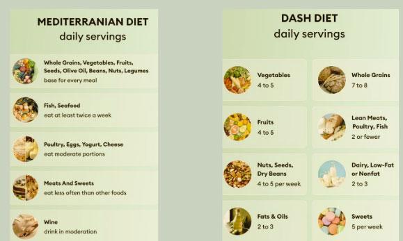 mediterranian vs dash diet