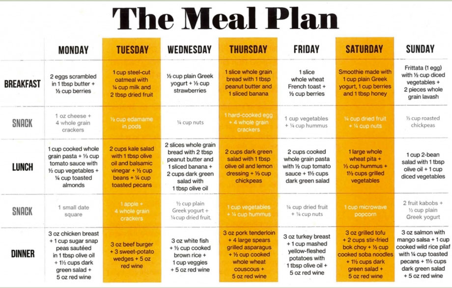 the meal plan